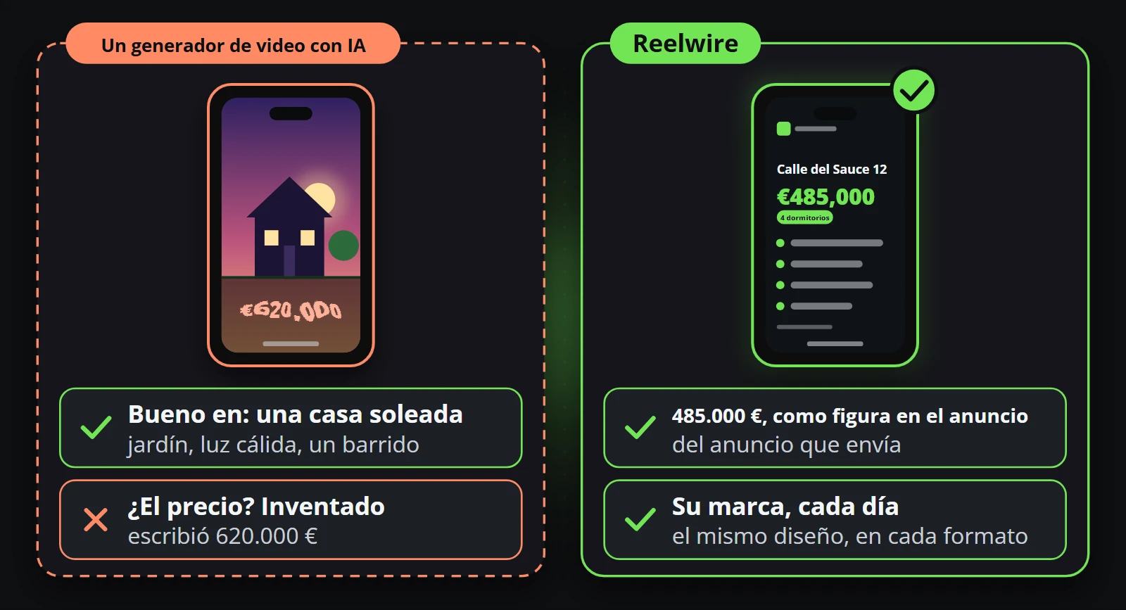 An AI video generator draws a sunny home well, but writes a price of 620,000 euros; Reelwire's clip shows 485,000 euros, as listed
