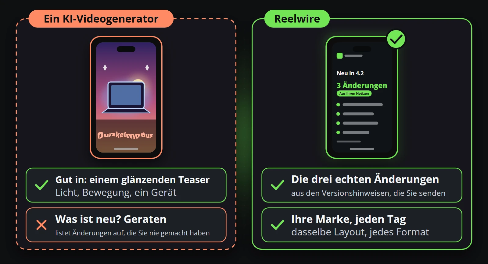 An AI video generator draws a glossy device teaser well, but invents what is new; Reelwire's clip shows the three changes in the release notes you send