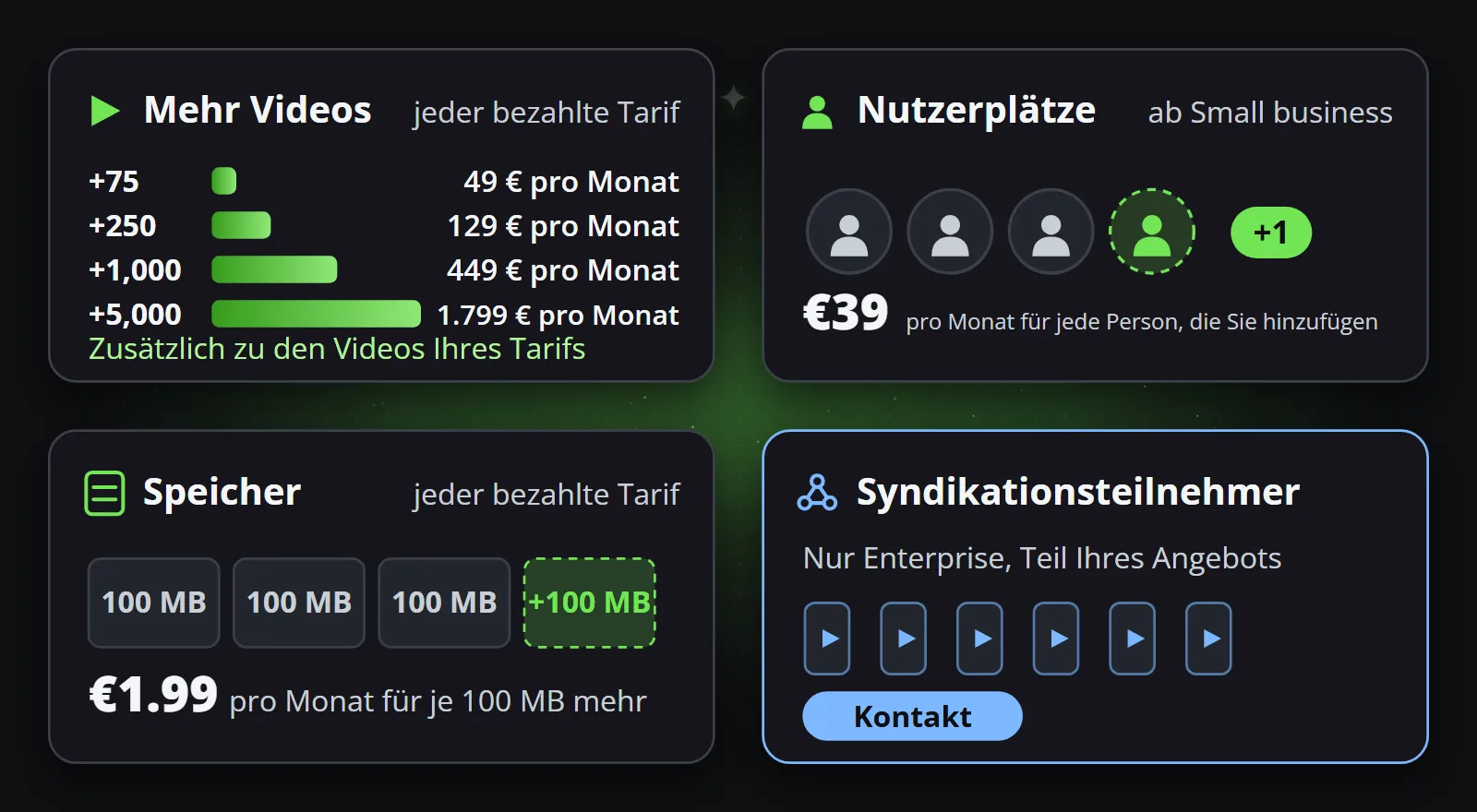 Die Zusatzpakete: mehr Videos in vier Größen, ein Nutzerplatz für 39 €, Speicher für 1,99 € je 100 MB und Syndikationsteilnehmer auf Anfrage
