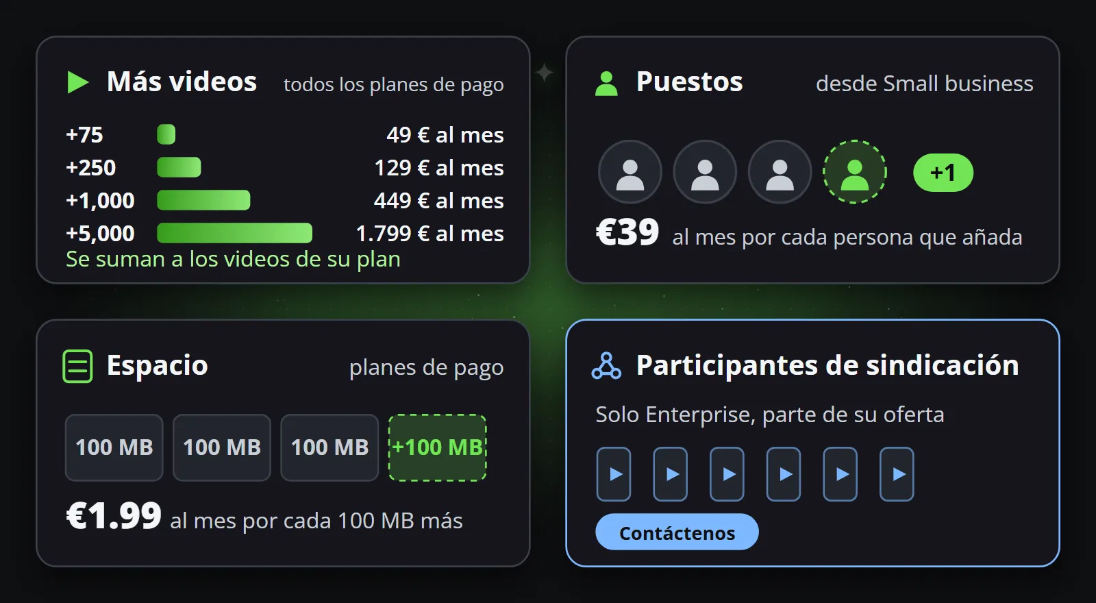 Los extras: más videos en cuatro tamaños, un usuario a 39 €, almacenamiento a 1,99 € por 100 MB, y participantes de sindicación tras Contáctenos