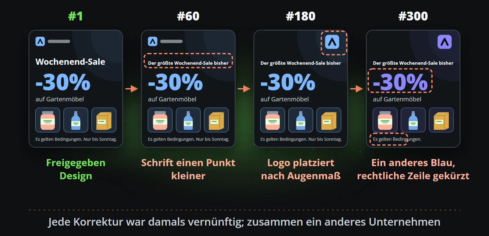 Derselbe Sale-Clip bei Beitrag 1, 60, 180 und 300: zuerst wird die Schlagzeilenschrift kleiner, dann wandert das Logo in die andere Ecke, dann ändert sich die Markenfarbe, und die rechtliche Zeile wird gekürzt
