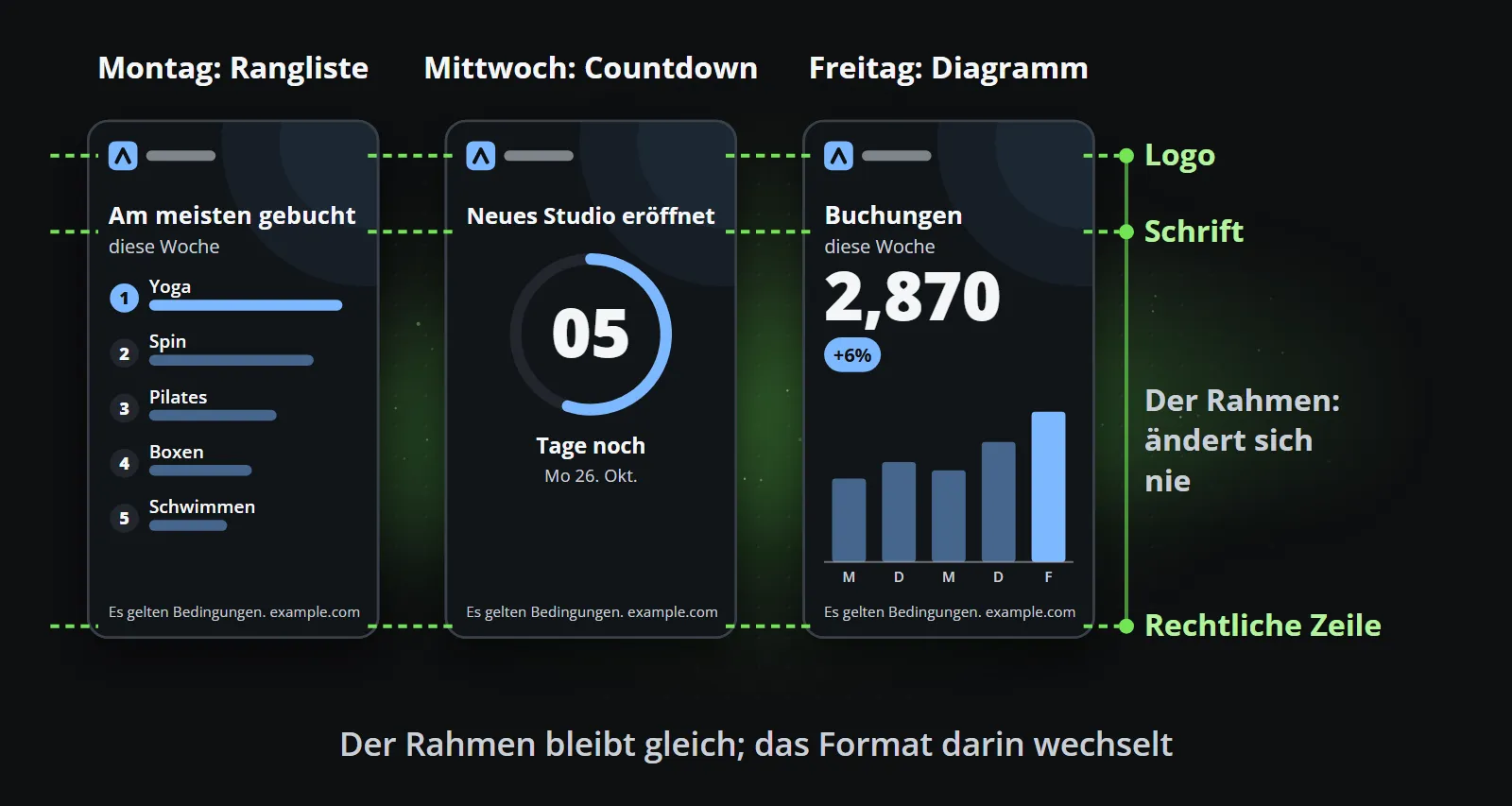 Drei Clips einer Woche, eine Rangliste am Montag, ein Countdown am Mittwoch und ein Diagramm am Freitag, mit Hilfslinien, die zeigen, dass Logo, Schlagzeilenschrift und rechtliche Zeile in allen dreien genau an derselben Stelle sitzen
