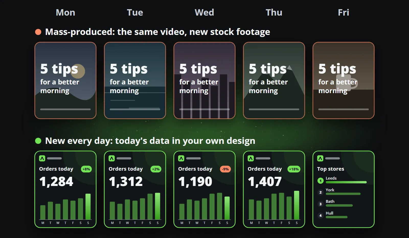 A working week of two channels: one posts the same five tips video over different stock footage every day, the other posts the same design with a new figure each day and a ranking on Friday