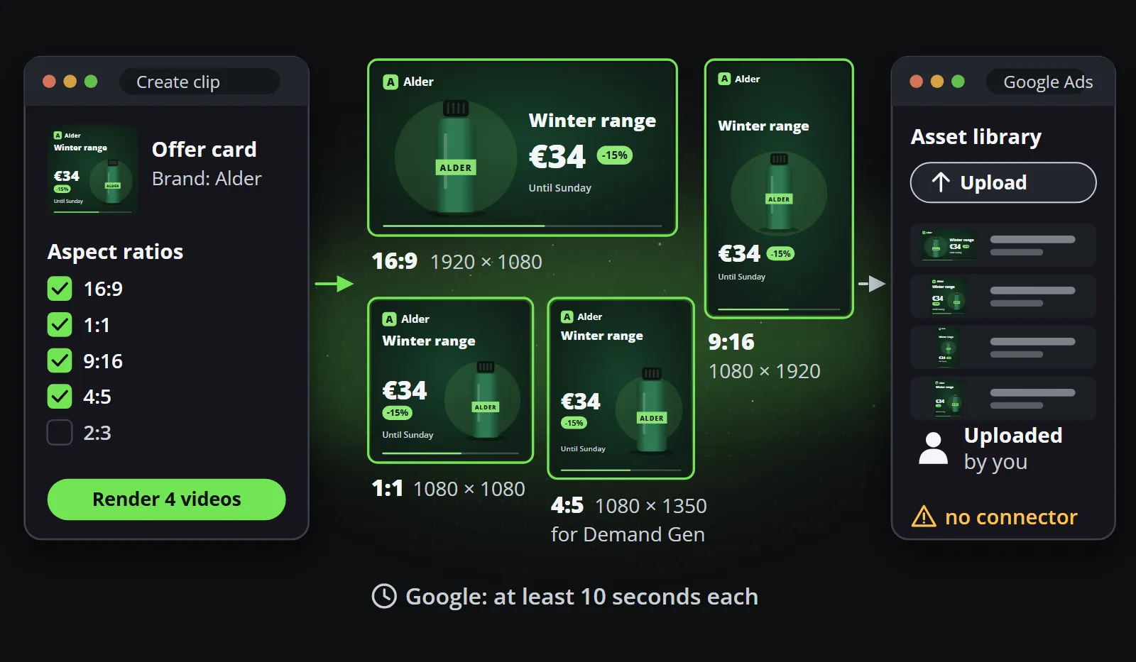 Your own set in the shapes a campaign uses: Create clip with 16:9, 1:1, 9:16 and 4:5 ticked renders the same branded offer clip at 1920 by 1080, 1080 by 1080, 1080 by 1920 and 1080 by 1350 for Demand Gen, at least 10 seconds each as Google asks for Performance Max, and a person uploads them to the Google Ads asset library, since there is no connector.