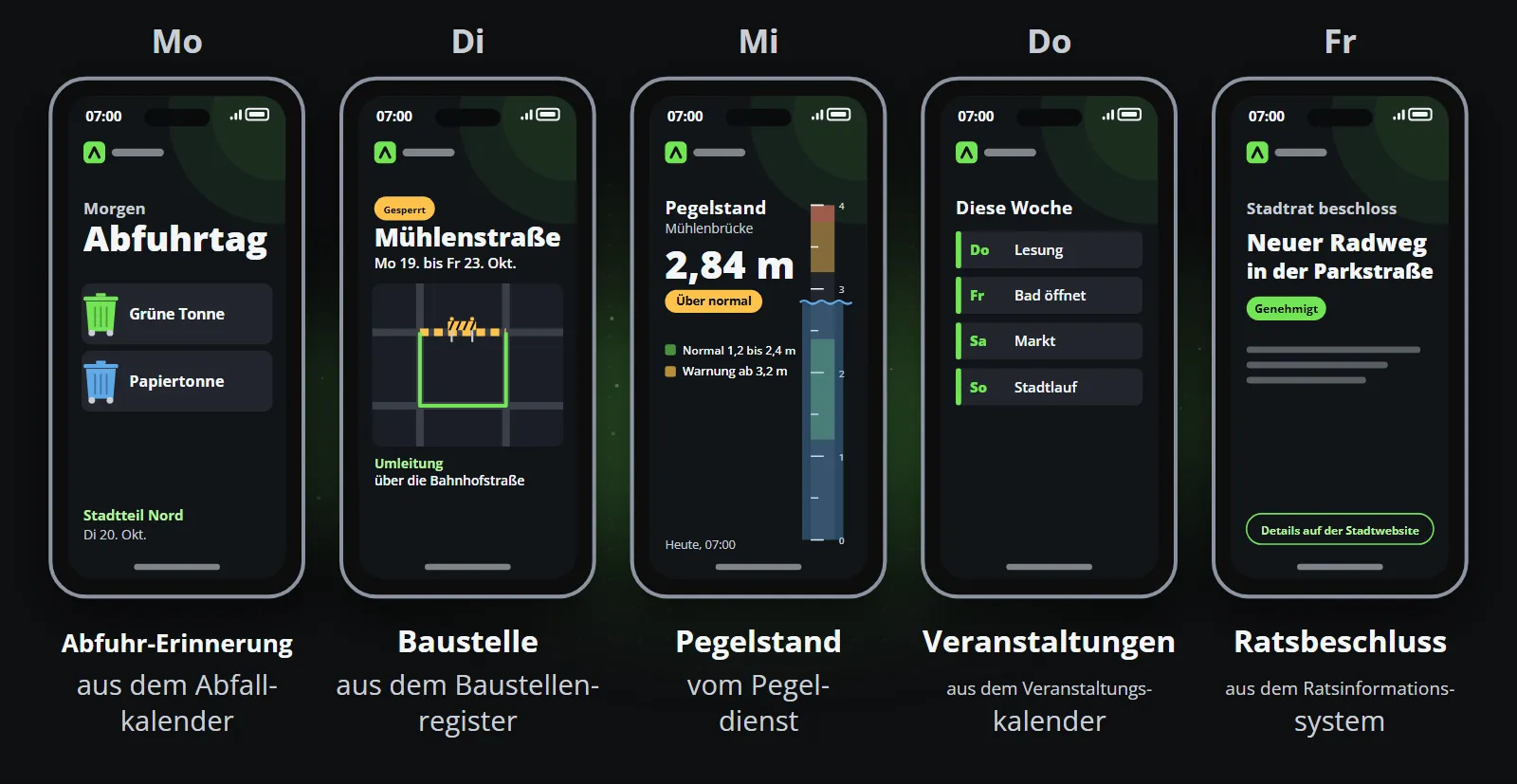 Eine Woche Routinebeiträge einer Stadt auf fünf Smartphones, eine Mülltonnen-Erinnerung, Baustellen mit Umleitungskarte, ein Flusspegel an seiner Messlatte, die Veranstaltungen der Woche und ein Ratsbeschluss, jeweils mit der Quelle, aus der die Daten stammen