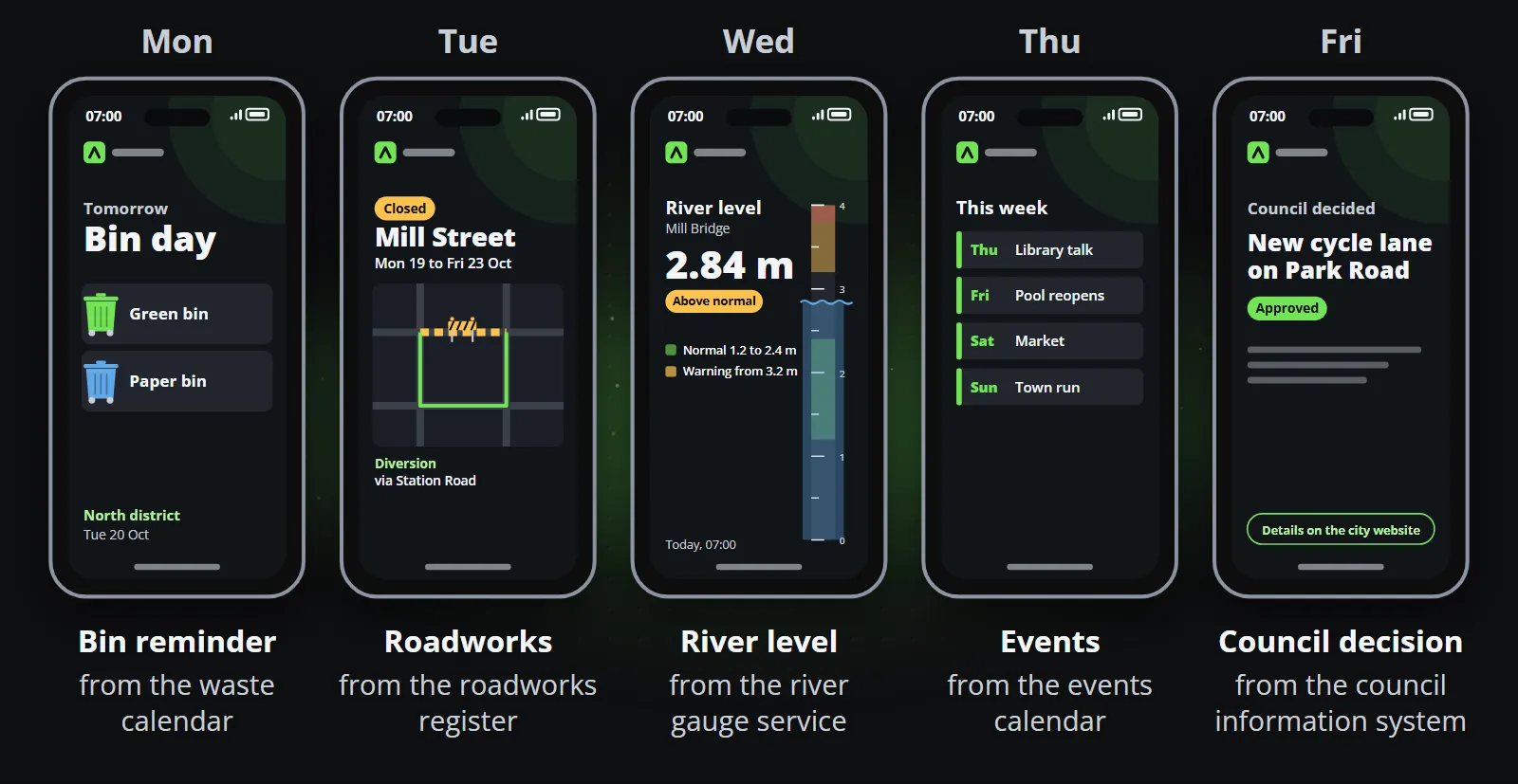 A week of a city's routine posts on five phones, a bin reminder, roadworks with a diversion map, a river level on its gauge, the week's events and a council decision, each with the source its data comes from