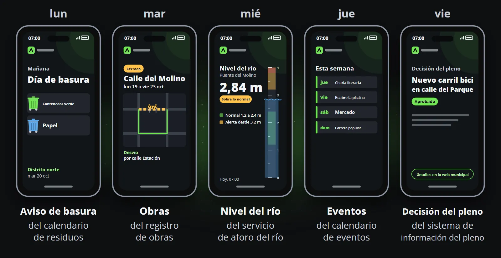 Una semana de publicaciones rutinarias de una ciudad en cinco teléfonos, un recordatorio de recogida, obras con un mapa de desvío, el nivel de un río en su medidor, los eventos de la semana y una decisión del pleno, cada una con la fuente de la que proceden sus datos