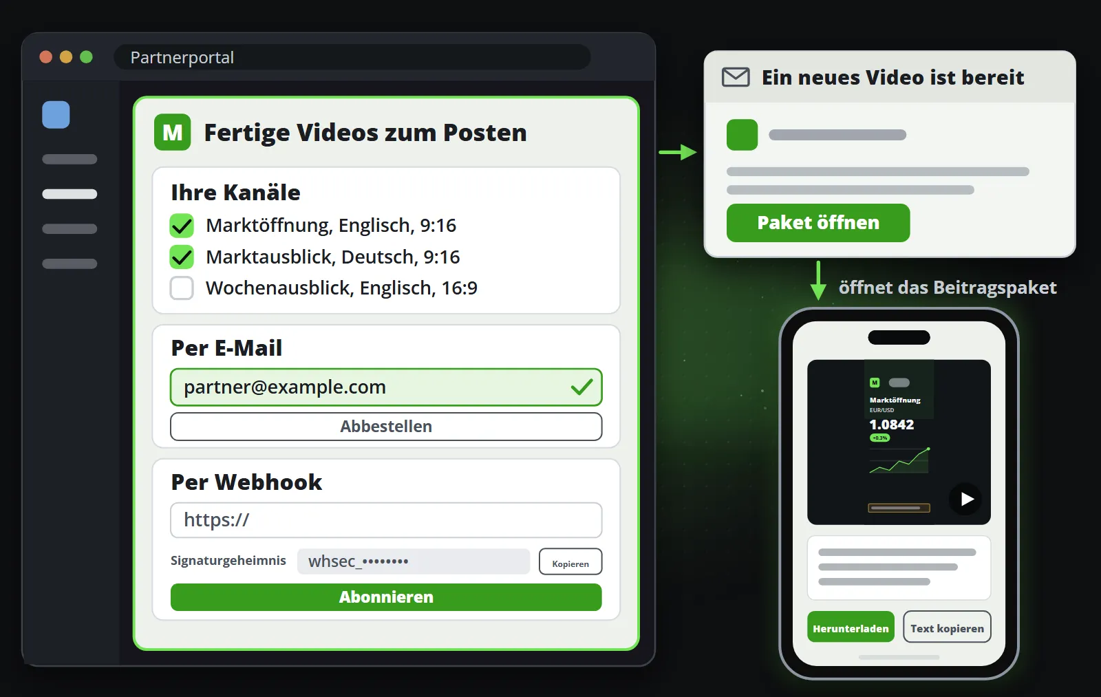 Das Partnerportal eines Brokers mit eingebetteter Syndikationsseite: eine Karte mit Kanälen und Häkchen, eine E-Mail-Karte mit einer bestätigten Adresse und eine Webhook-Karte mit ihrem Signaturgeheimnis, daneben die E-Mail, die ein Partner erhält, mit einem Button zum Beitragspaket, das den Clip und seinen Text mit einem Kopieren-Button zeigt.