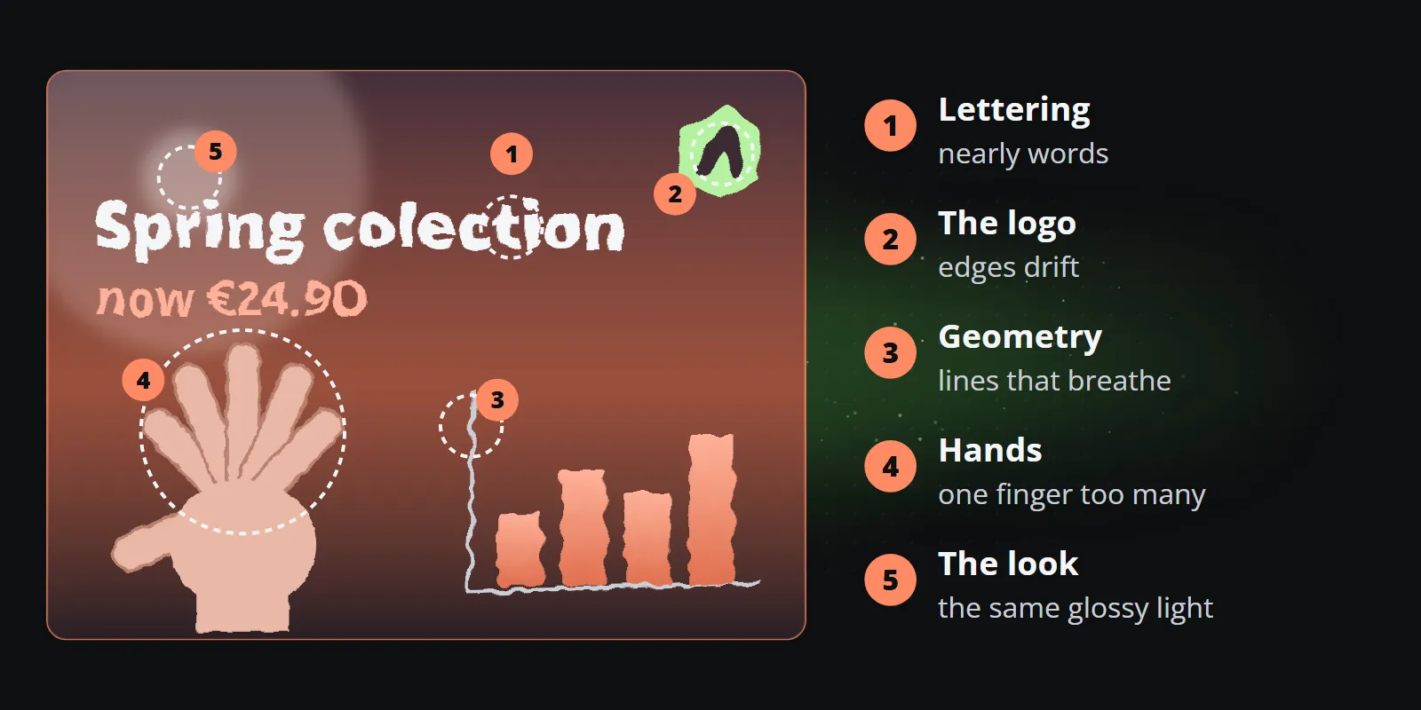 One generated sale frame with the five tells marked: the misspelt lettering, a logo whose edges drift, a chart whose lines breathe, a hand with one finger too many, and the same glossy light as every other generated clip