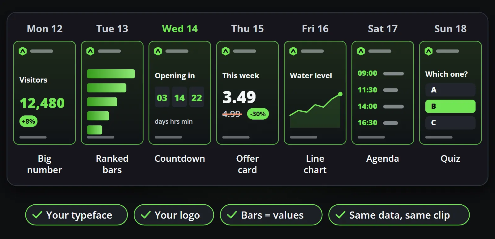 A week of posts from Monday 12 to Sunday 18, each a different template (big number, ranked bars, countdown, offer card, line chart, agenda, quiz) in the same brand's logo and colours