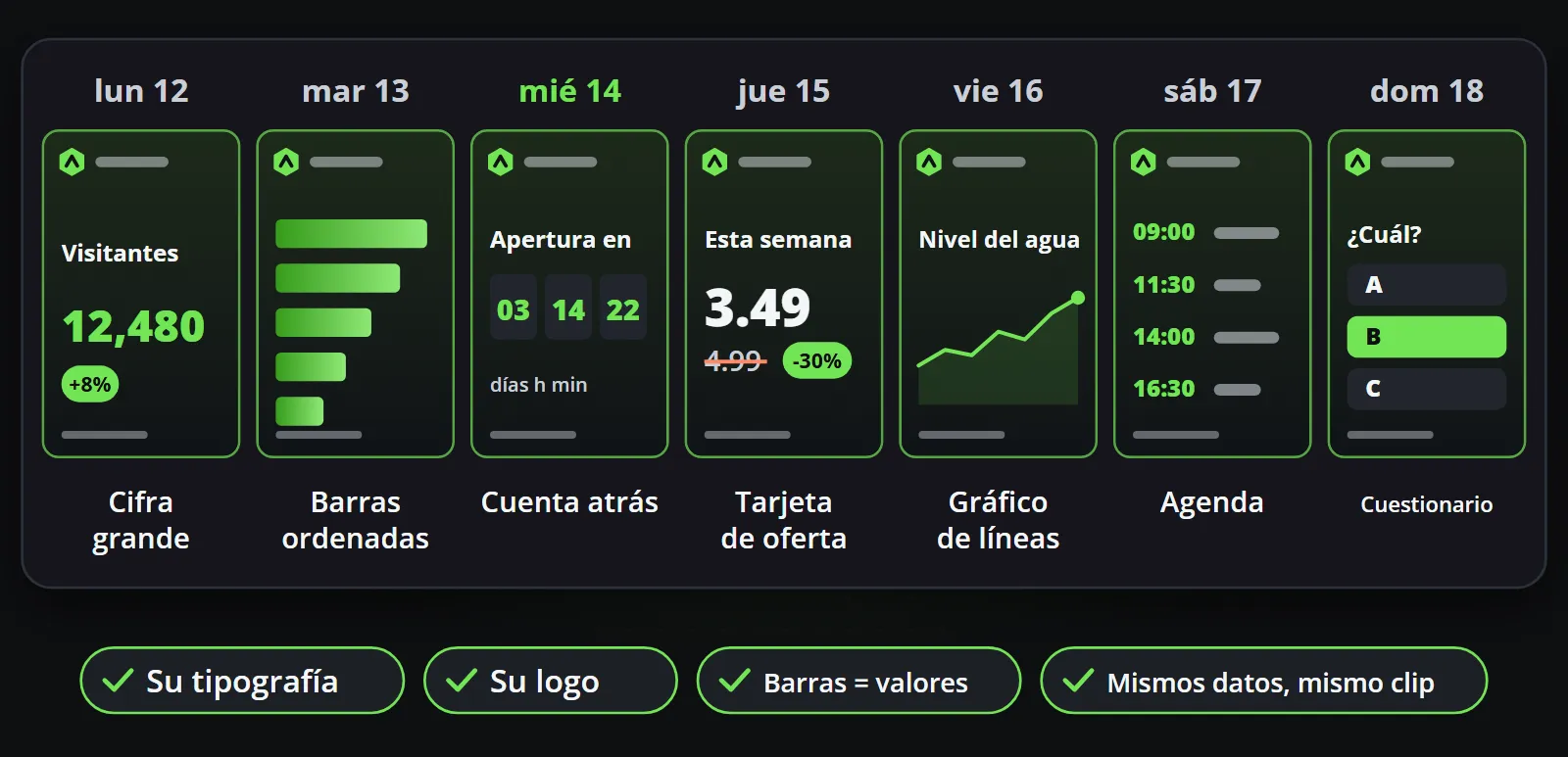 Una semana de publicaciones del lunes 12 al domingo 18, cada una con una plantilla distinta (cifra grande, barras ordenadas, cuenta atrás, tarjeta de oferta, gráfico de líneas, agenda, cuestionario) con el logo y los colores de la misma marca