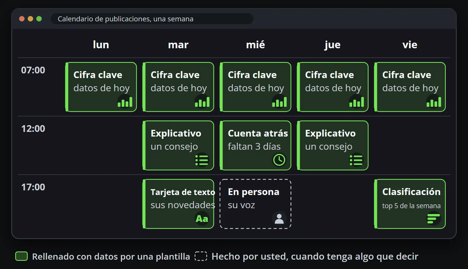 El plan de contenido como calendario de publicaciones: una cifra clave cada día laborable a las 07:00, explicativos el martes y el jueves, una cuenta atrás, una tarjeta de texto, una clasificación el viernes y un hueco libre para una publicación hecha en persona