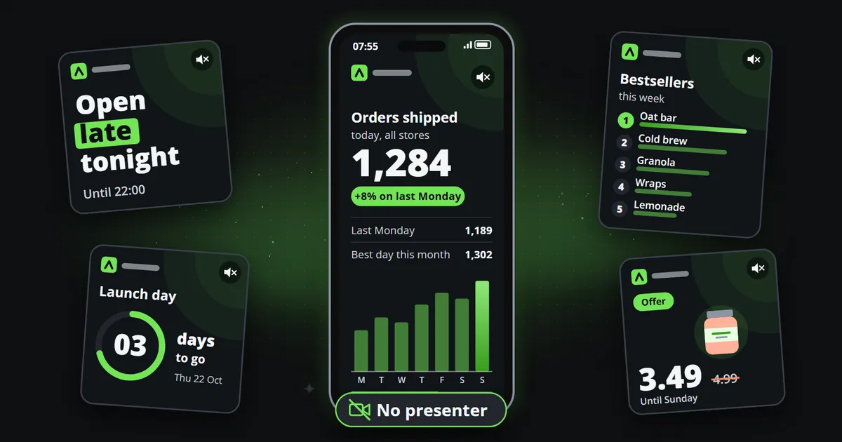 A phone showing a faceless post, today's orders as a large figure over a week of bars with the sound off, surrounded by a text card, a countdown, a ranking and an offer card, above a badge saying No presenter.