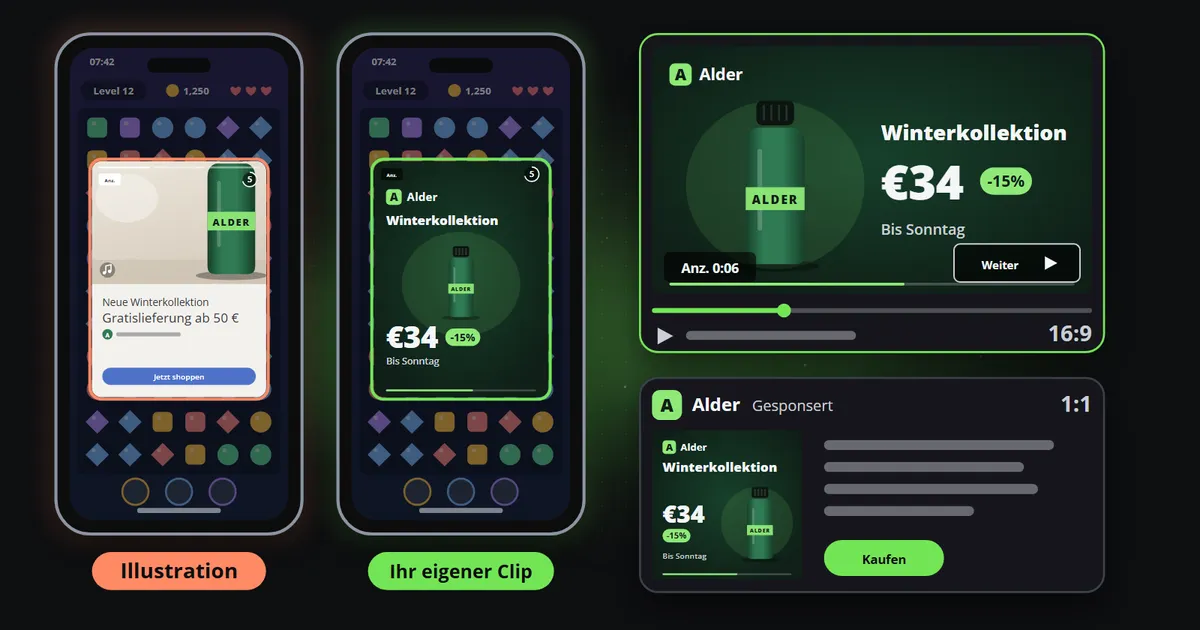 Eine Illustration einer möglichen Platzierung: zwei Smartphones im selben Handyspiel, pausiert für eine Interstitial-Anzeige, das eine mit einer generischen Diashow aus einem Produktfoto mit Standardschrift und Standard-Button, das andere mit dem eigenen Clip der Marke in ihren Farben und ihrer Schrift. Daneben derselbe Clip als breiter Pre-Roll und als quadratischer gesponserter Beitrag.