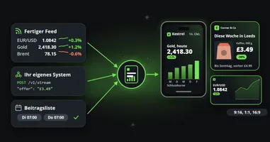 Links drei Quellen, ein fertiger Feed mit Preisen, ein Ereignis aus Ihrem eigenen System und eine Beitragsliste, fließen in eine Vorlage und kommen als Goldpreis-Clip auf einem Smartphone, als Wochenangebot eines Geschäfts im Quadrat und als Wechselkurs im Breitbildformat heraus.