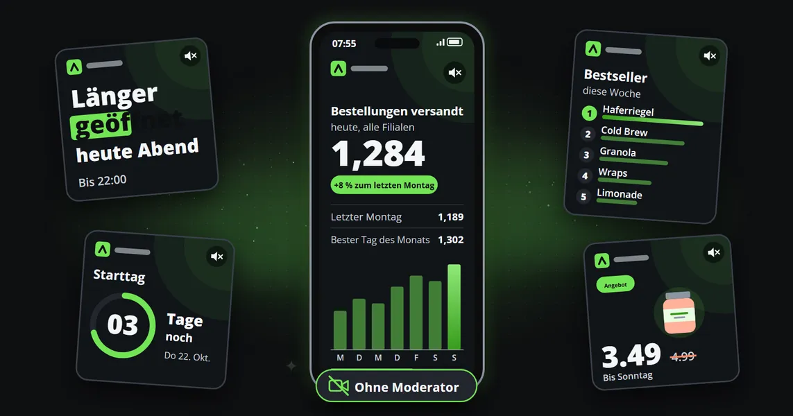 Ein Telefon mit einem Beitrag ohne Gesicht, die heutigen Bestellungen als große Zahl über einer Woche aus Balken, mit ausgeschaltetem Ton, umgeben von einer Textkarte, einem Countdown, einem Ranking und einer Angebotskarte, über einem Schild mit der Aufschrift „Kein Moderator“.