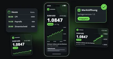 Ein Smartphone zeigt ein Marktupdate am Morgen für EUR/USD bei 1,0847, am Tag 0,42 % im Plus, mit Diagramm und Risikohinweis, daneben der Wirtschaftskalender des Tages, dasselbe Update in quadratischer und breiter Form und die als freigegeben markierte Karte der Vorlage.