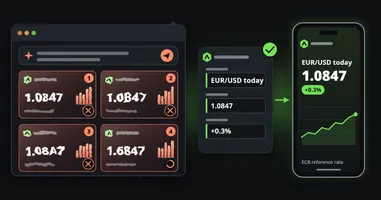 On the left, a video generator's window with four attempts at the same clip, each with warped digits and bars and three of them rejected; on the right, a template's three fields filled with EUR/USD 1.0847 and +0.3%, and a phone showing that exact figure with a clean line chart.