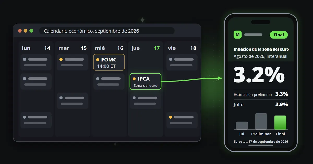 Una semana del calendario económico de septiembre de 2026 con la decisión de la FOMC el miércoles y la inflación de la eurozona el jueves, y el evento del jueves dibujado como clip en un teléfono: 3,2 %, junto a la estimación preliminar de 3,3 % y el 2,9 % de julio.