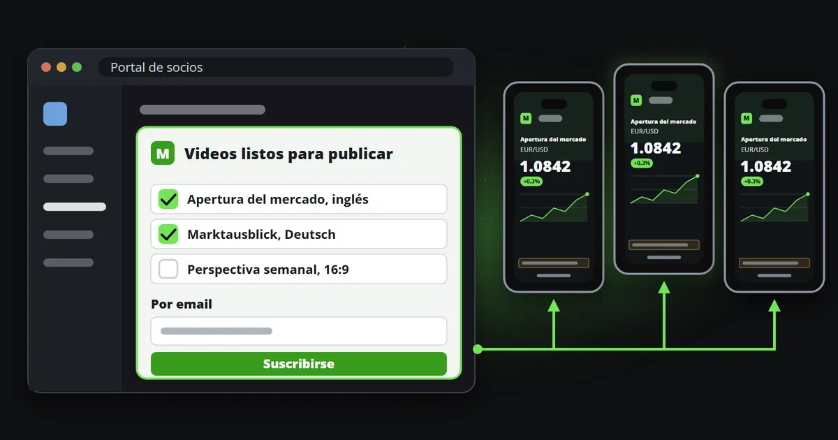 El portal de socios de un broker con una página de registro incrustada, donde los socios marcan los canales que quieren, y a la derecha tres teléfonos que muestran el mismo clip de mercado aprobado, cada uno publicado en la cuenta de un socio distinto.