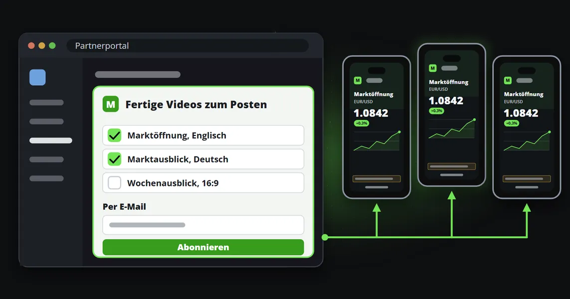 Das Partnerportal eines Brokers mit einer eingebetteten Anmeldeseite, auf der Partner die gewünschten Kanäle ankreuzen, und rechts drei Smartphones, die denselben freigegebenen Marktclip zeigen, jeweils auf dem Account eines anderen Partners gepostet.