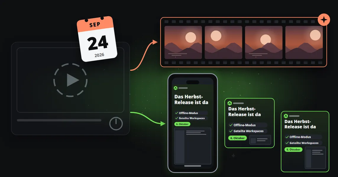Ein abgedunkelter, ausgeschalteter Videoplayer unter einem Kalenderblatt für den 24. September 2026, von dem zwei Wege weiterführen: einer zu einem Filmstreifen mit generiertem Landschaftsmaterial, der andere zu einem Smartphone und zwei Bildern, die denselben Release-Beitrag aus einer Vorlage in drei Formaten zeigen.
