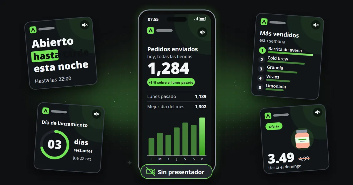 Un teléfono que muestra una publicación sin rostro, los pedidos de hoy como una cifra grande sobre una semana de barras, con el sonido apagado, rodeado de una tarjeta de texto, una cuenta atrás, una clasificación y una tarjeta de oferta, sobre una insignia que dice «Sin presentador».