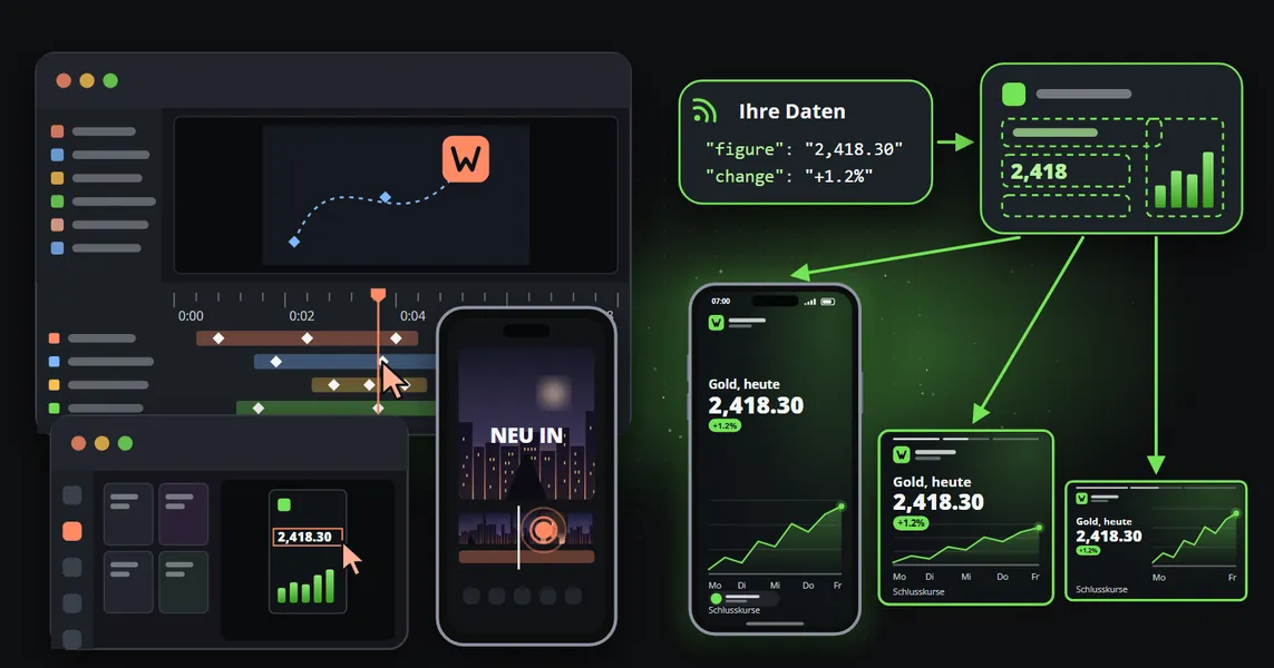 Links drei Editoren, in denen jeweils jemand arbeitet: eine Motion-Design-Zeitleiste mit Keyframes, ein Design-Editor mit markierter Figur und ein Smartphone-Editor, auf den getippt wird; rechts Daten, die eine Vorlage mit benannten Feldern füllen und denselben Clip im Markendesign auf einem Smartphone, im Quadrat und im breiten Format ausgeben.