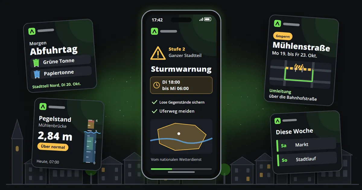 Ein Smartphone zeigt eine Sturmwarnung für den ganzen Landkreis mit Zeitfenster und Karte, umgeben von den Routinebeiträgen einer Stadt, einer Erinnerung an den Mülltag, einem Flusspegel, einer Straßensperrung und den Veranstaltungen der Woche, vor den Dächern einer Kleinstadt.