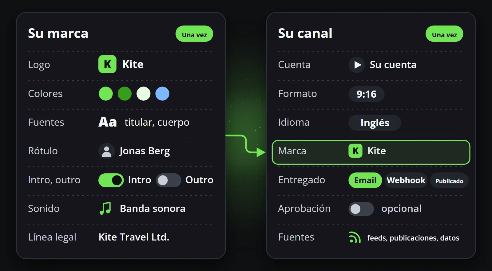 Se configura una vez: su marca con su logo, colores, fuentes, rótulo del presentador, intro y outro, banda sonora y aviso legal; y su canal con su cuenta, formato, idioma, marca, las vías por las que se entregan sus publicaciones y una aprobación opcional