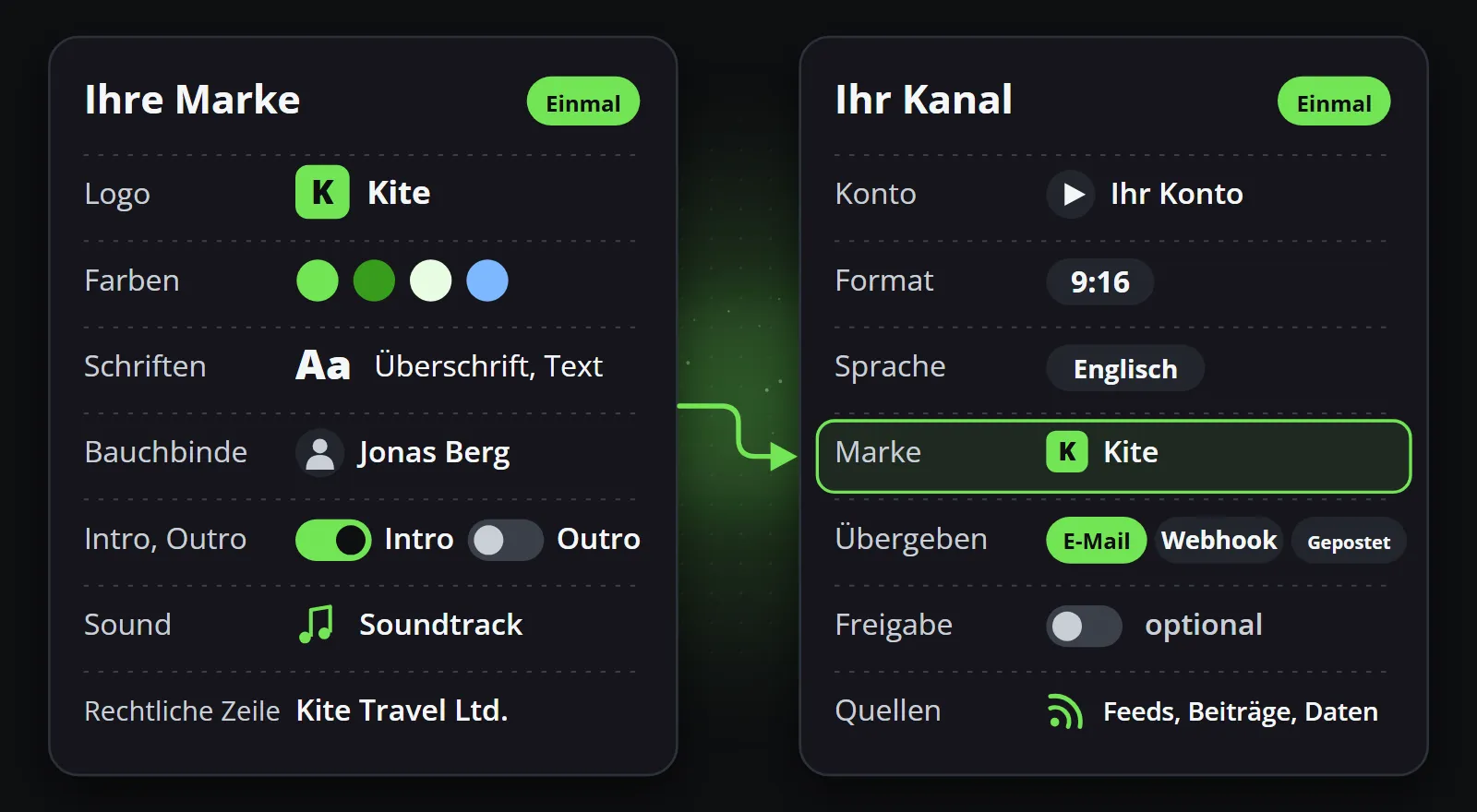 Einmal einrichten: Ihre Marke mit Logo, Farben, Schriften, Moderatorbild, Intro und Outro, Soundtrack und Rechtshinweis; und Ihr Kanal mit Konto, Bildformat, Sprache, Marke, den Übergabewegen seiner Beiträge und einer optionalen Freigabe